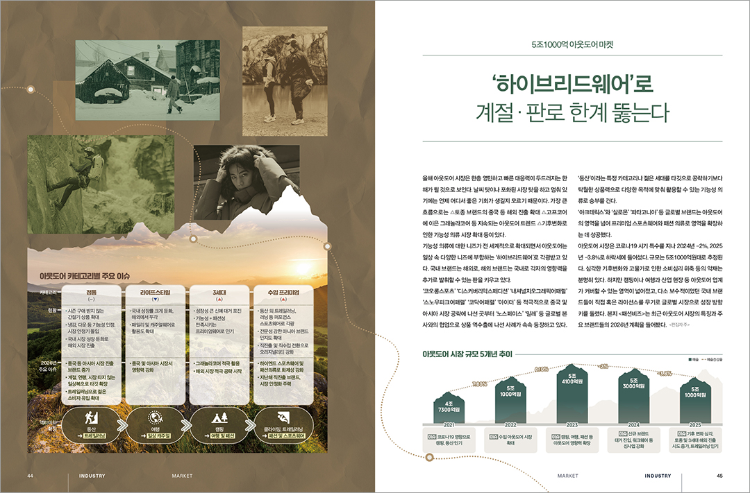 [알림] 패션비즈 3월호 발간... 5조1000억 규모 아웃도어 마켓 분석 등  1740-Image